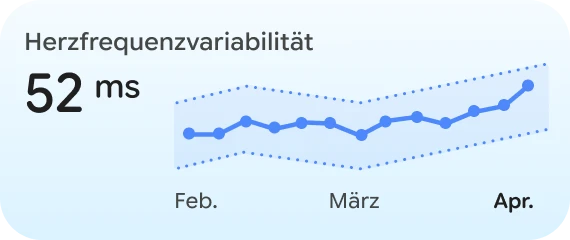 Google Health Coach-HFV-Chip
